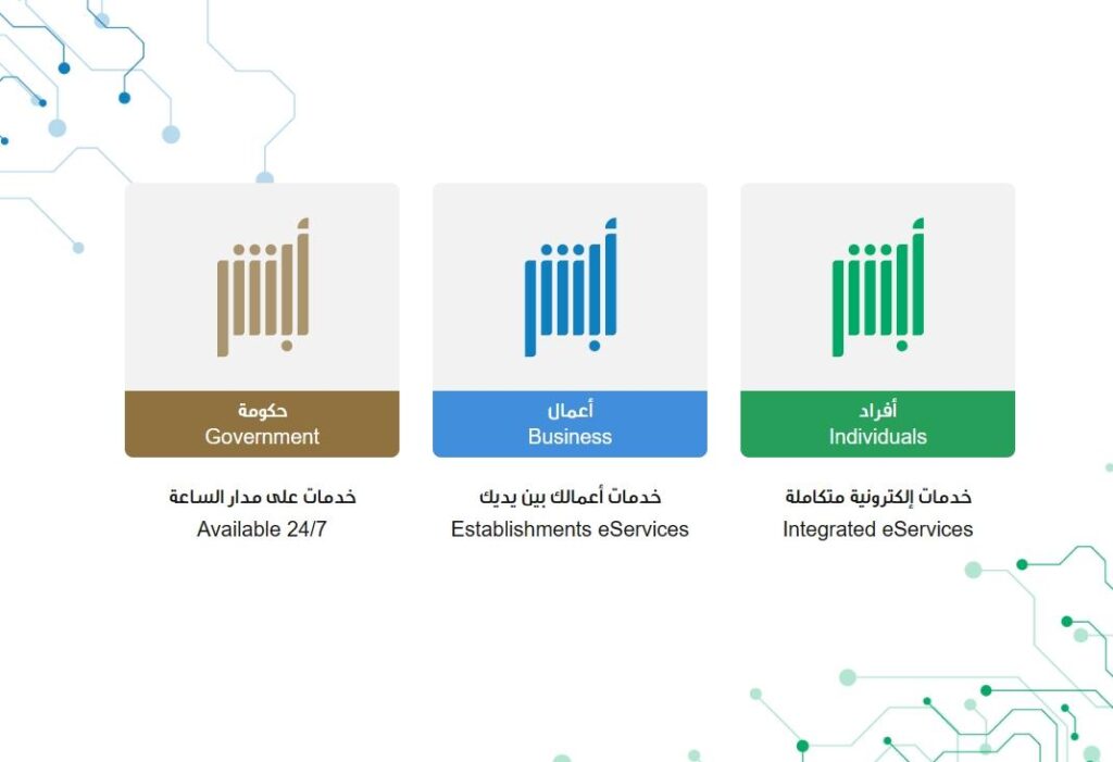 كيفية استعلام عن مخالفات برقم الهوية غير المدفوعة للمرور السعودية من منصة أبشر