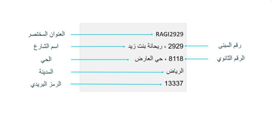 كيف أسوي عنوان وطني وأسجل فيه من اللجوال بخطوات واضحة