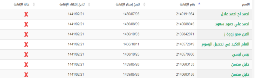 كيف يمكن تجديد الإقامة بدون رسوم المرافقين