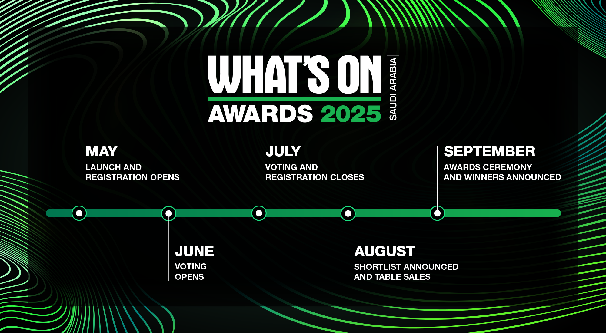 What's On Saudi Arabia Awards